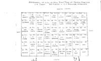 Appraisal of Lots of New East Part of Centre Cemetery